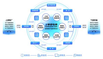 數智服務標桿 鋼銀電商入選《工賦新質》案例集，引領工業互聯網數據服務創新