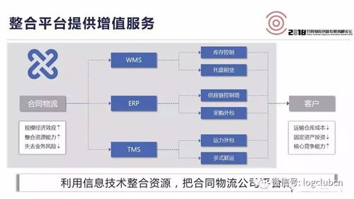 工業(yè)互聯(lián)網(wǎng)數(shù)據(jù)服務(wù) 重塑合同物流運(yùn)營(yíng)模式的智能引擎