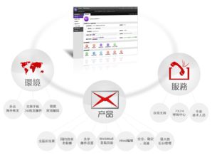 工業(yè)互聯(lián)網(wǎng)數(shù)據(jù)服務(wù)賦能，企業(yè)郵局何以成為高效協(xié)同的基石