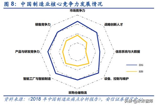 工業互聯網深度報告 智能制造以數字化為關鍵，軟件自主為核心，數據服務賦能未來